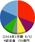アズパートナーズ 貸借対照表 2024年3月期 アズパートナーズ 貸借対照表 2024年3月期