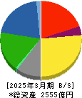 昭和産業 貸借対照表 2025年3月期 昭和産業 貸借対照表 2025年3月期
