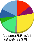 アシロ 貸借対照表 2024年4月期