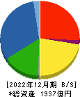 小野建 貸借対照表 2022年12月期