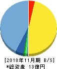 エクスモーション 貸借対照表 2018年11月期 エクスモーション 貸借対照表 2018年11月期
