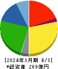キムラ 貸借対照表 2024年3月期 キムラ 貸借対照表 2024年3月期
