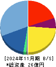 エディア 貸借対照表 2024年11月期