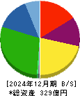 ライフドリンク　カンパニー 貸借対照表 2024年12月期