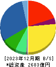 富士通ゼネラル 貸借対照表 2023年12月期
