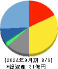 ＦＦＲＩセキュリティ 貸借対照表 2024年9月期