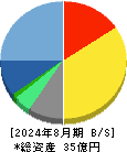 ヴィッツ 貸借対照表 2024年8月期