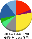 ＢＩＰＲＯＧＹ 貸借対照表 2024年6月期