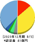ワンキャリア 貸借対照表 2023年12月期 ワンキャリア 貸借対照表 2023年12月期