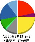 リーガルコーポレーション 貸借対照表 2024年6月期