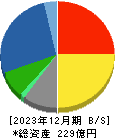 澤藤電機 貸借対照表 2023年12月期