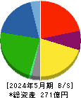イートアンドホールディングス 貸借対照表 2024年5月期