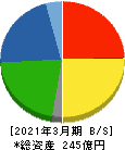田中商事 貸借対照表 2021年3月期