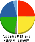 田中商事 貸借対照表 2021年3月期 田中商事 貸借対照表 2021年3月期
