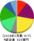 シーユーシー 貸借対照表 2024年3月期 シーユーシー 貸借対照表 2024年3月期
