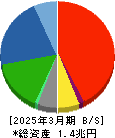 日野自動車 貸借対照表 2025年3月期 日野自動車 貸借対照表 2025年3月期