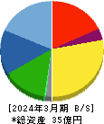 光陽社 貸借対照表 2024年3月期 光陽社 貸借対照表 2024年3月期