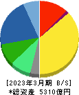 シスメックス 貸借対照表 2023年3月期