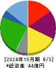 浜木綿 貸借対照表 2024年10月期