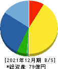 太陽工機 貸借対照表 2021年12月期 太陽工機 貸借対照表 2021年12月期