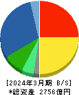 富士通ゼネラル 貸借対照表 2024年3月期