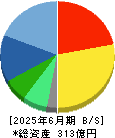カバー 貸借対照表 2025年6月期