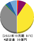 メディアシーク 貸借対照表 2022年10月期