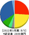富士通ゼネラル 貸借対照表 2022年3月期