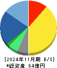 ほぼ日 貸借対照表 2024年11月期