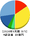 ミーク 貸借対照表 2024年9月期