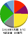 きょくとう 貸借対照表 2024年5月期