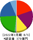 ヤマイチ・ユニハイムエステート 貸借対照表 2022年3月期
