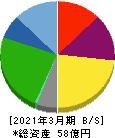 KYCOMホールディングス 貸借対照表 2021年3月期 KYCOMホールディングス 貸借対照表 2021年3月期