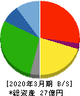 テスク 貸借対照表 2020年3月期 テスク 貸借対照表 2020年3月期