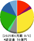 ハチバン 貸借対照表 2025年6月期