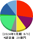 ニューラルグループ 貸借対照表 2024年9月期