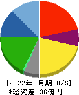 ヤマザキ 貸借対照表 2022年9月期