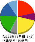 ヤマザキ 貸借対照表 2022年12月期