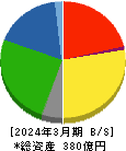 井村屋グループ 貸借対照表 2024年3月期 井村屋グループ 貸借対照表 2024年3月期