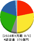井村屋グループ 貸借対照表 2024年9月期