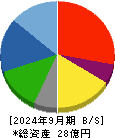 ゼネラル・オイスター 貸借対照表 2024年9月期