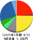 富士通 貸借対照表 2025年3月期