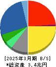 富士通 貸借対照表 2025年3月期