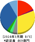 ＪＦＥシステムズ 貸借対照表 2024年3月期
