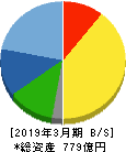 上村工業 貸借対照表 2019年3月期