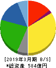 東京鐵鋼 貸借対照表 2019年3月期