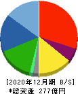 ダイキアクシス 貸借対照表 2020年12月期 ダイキアクシス 貸借対照表 2020年12月期
