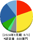 大成温調 貸借対照表 2024年9月期