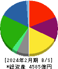 コーナン商事 貸借対照表 2024年2月期