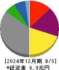 中部電力 貸借対照表 2024年12月期